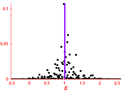 Strength function